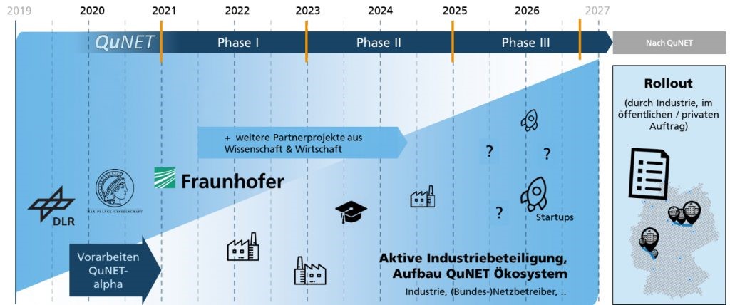 德国QuNET项目进入第二阶段 资助卫星量子通信项目